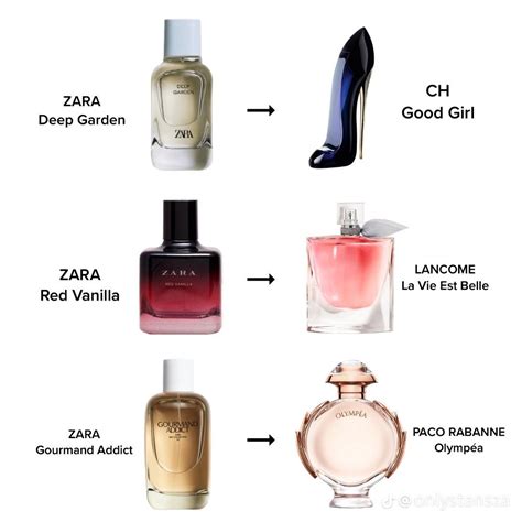 best perfume dupes 2020|best perfume dupe.